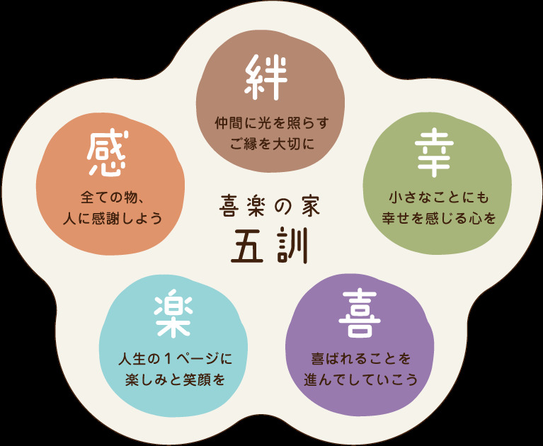 喜楽の家デイサービスセンター（介護職/ヘルパーの求人）の写真6枚目：