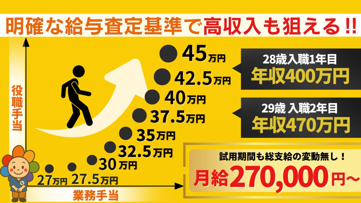 なないろ鍼灸整体院 【新白岡院】 【2025年01月07日オープン】(理学療法士の求人)の写真2枚目: