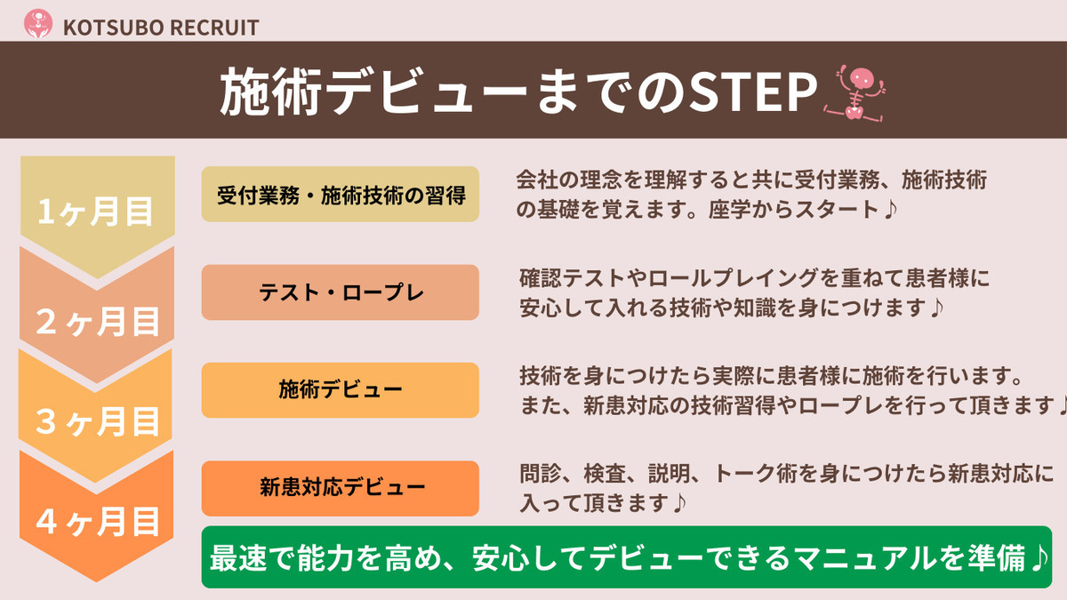 骨盤 × ツボ　コツボ整体院　市川行徳店（柔道整復師の求人）の写真11枚目：