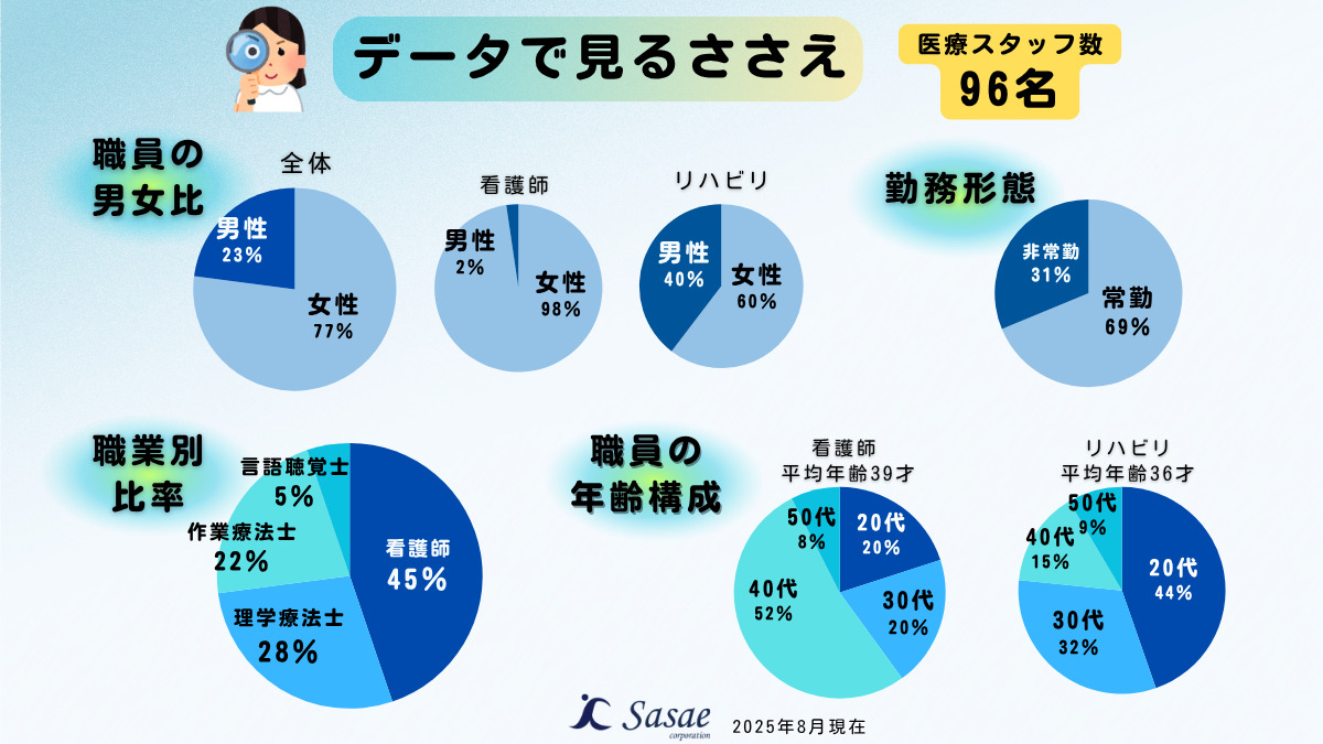訪問看護ステーションささえ　三鷹営業所（看護師/准看護師の求人）の写真2枚目：