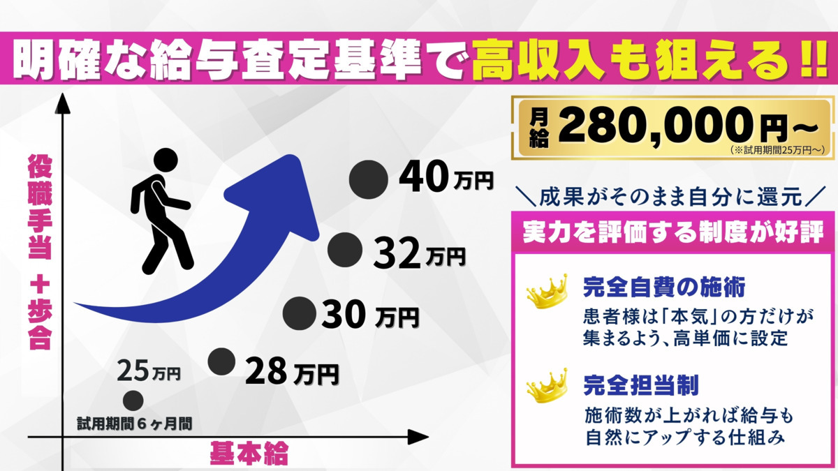 amiga整体院(整体師の求人)の写真5枚目: