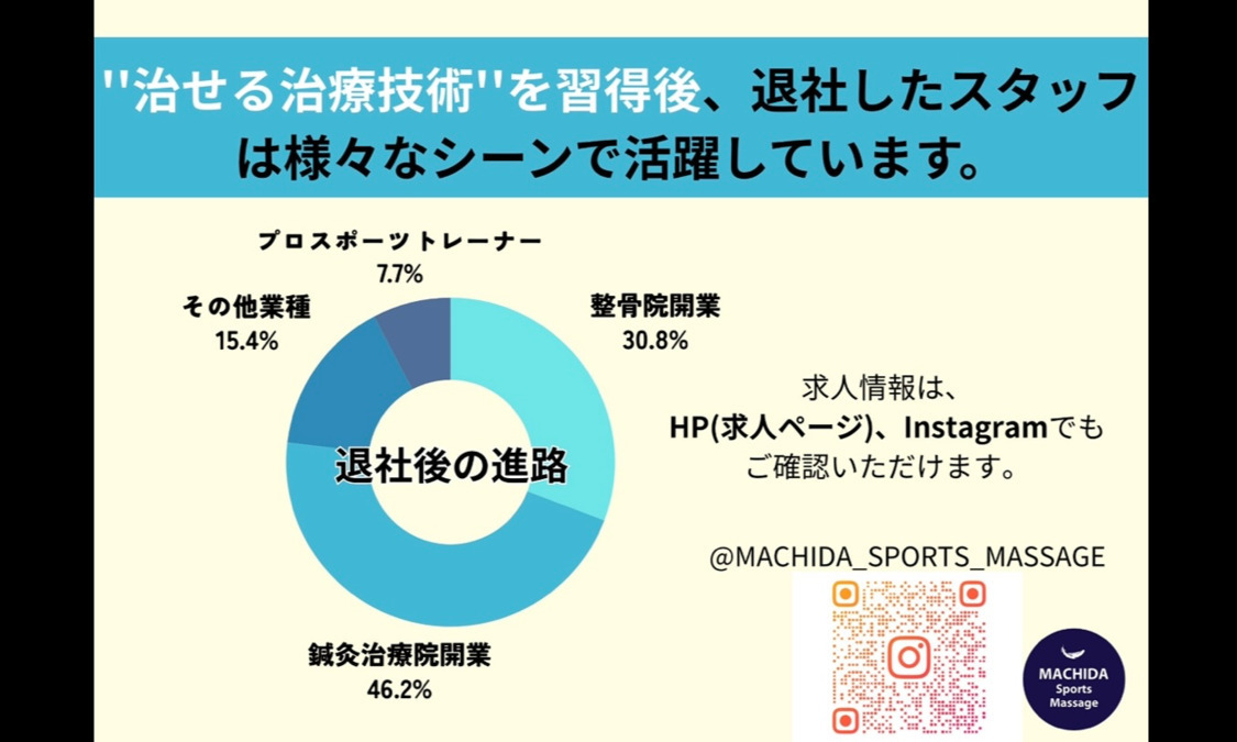 町田スポーツ整骨院　町田スポーツマッサージ鍼灸院の写真3枚目：