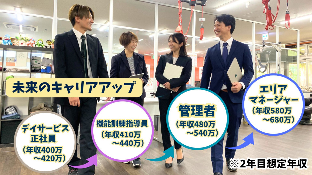 サロン＆スポーツロッコ【2025年07月01日オープン】（柔道整復師の求人）の写真6枚目：