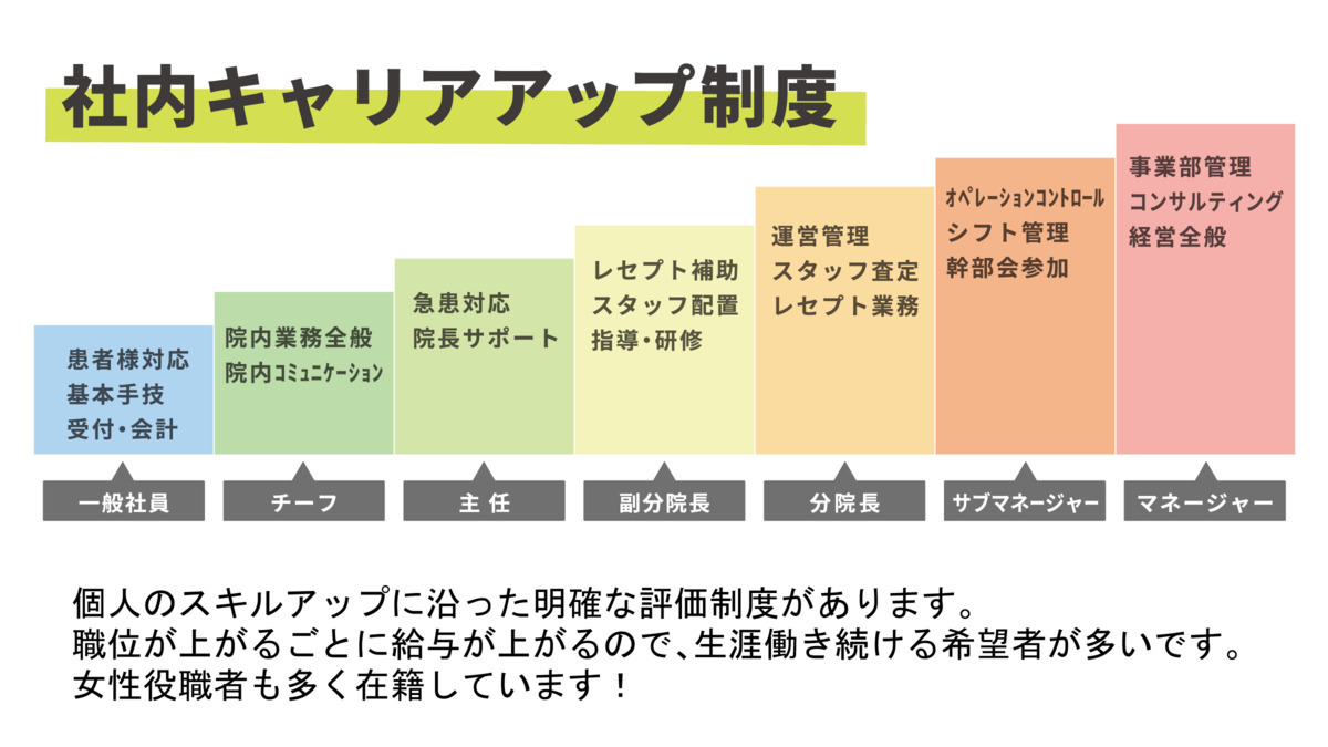 山本鍼灸整骨院 そよら成田ニュータウン院の写真2枚目：