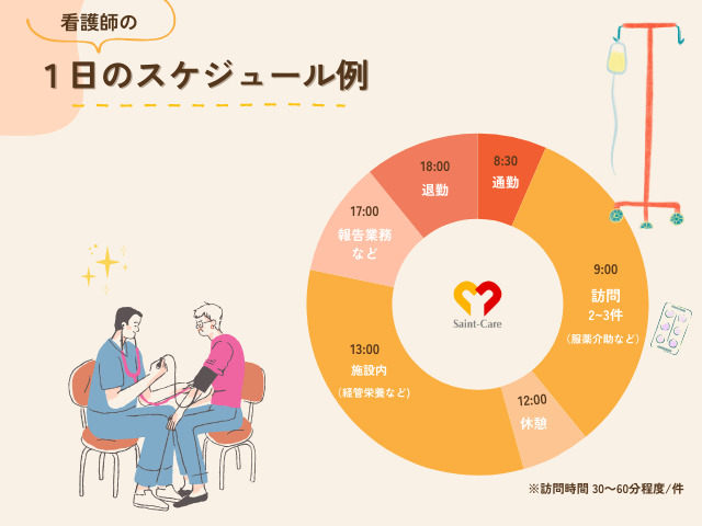 セントケア看護小規模多機能あまがさき【2025年10月オープン予定】（看護師/准看護師の求人）の写真2枚目：
