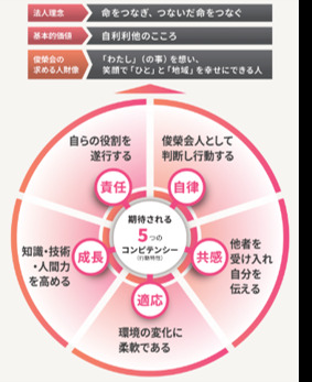 訪問看護ステーション ライフィニティ稲城の写真3枚目: