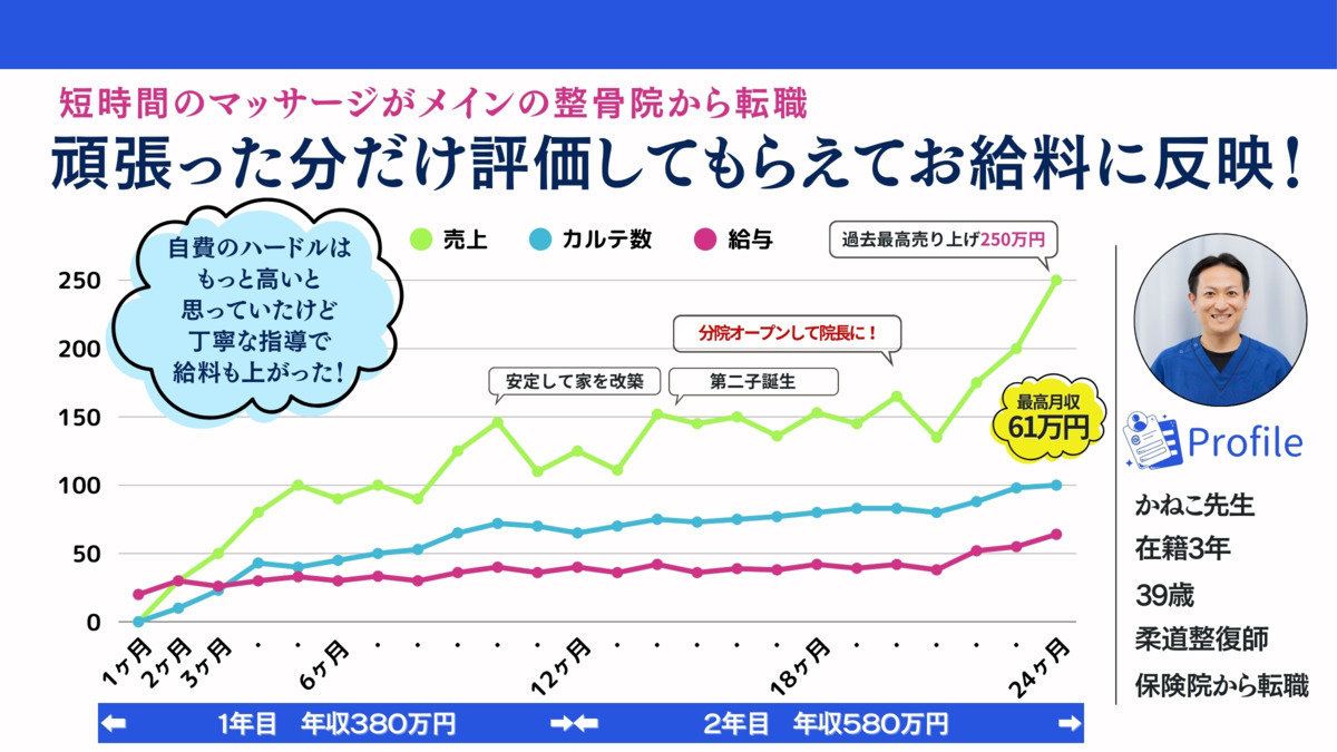 山陽整体院 小郡院（理学療法士の求人）の写真6枚目：