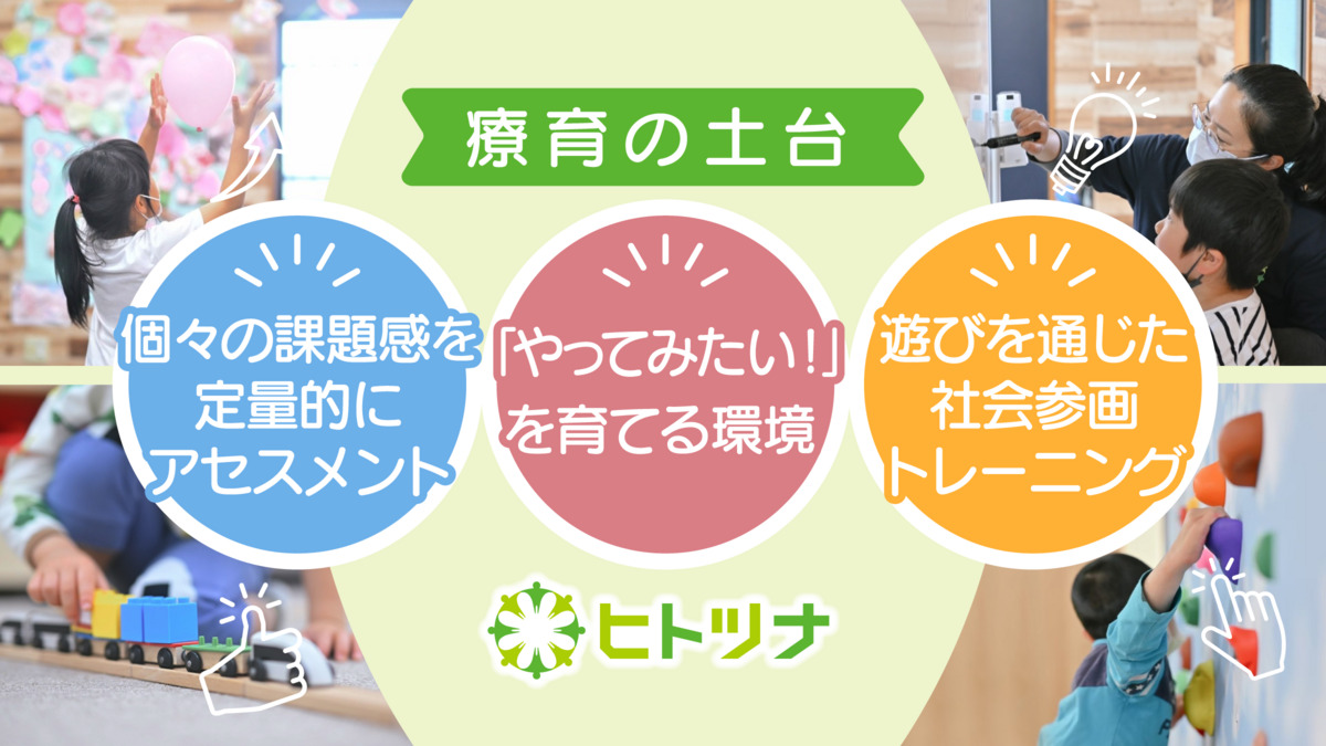 児童発達支援・放課後等デイサービスヒトツナ　武里教室（言語聴覚士の求人）の写真4枚目：