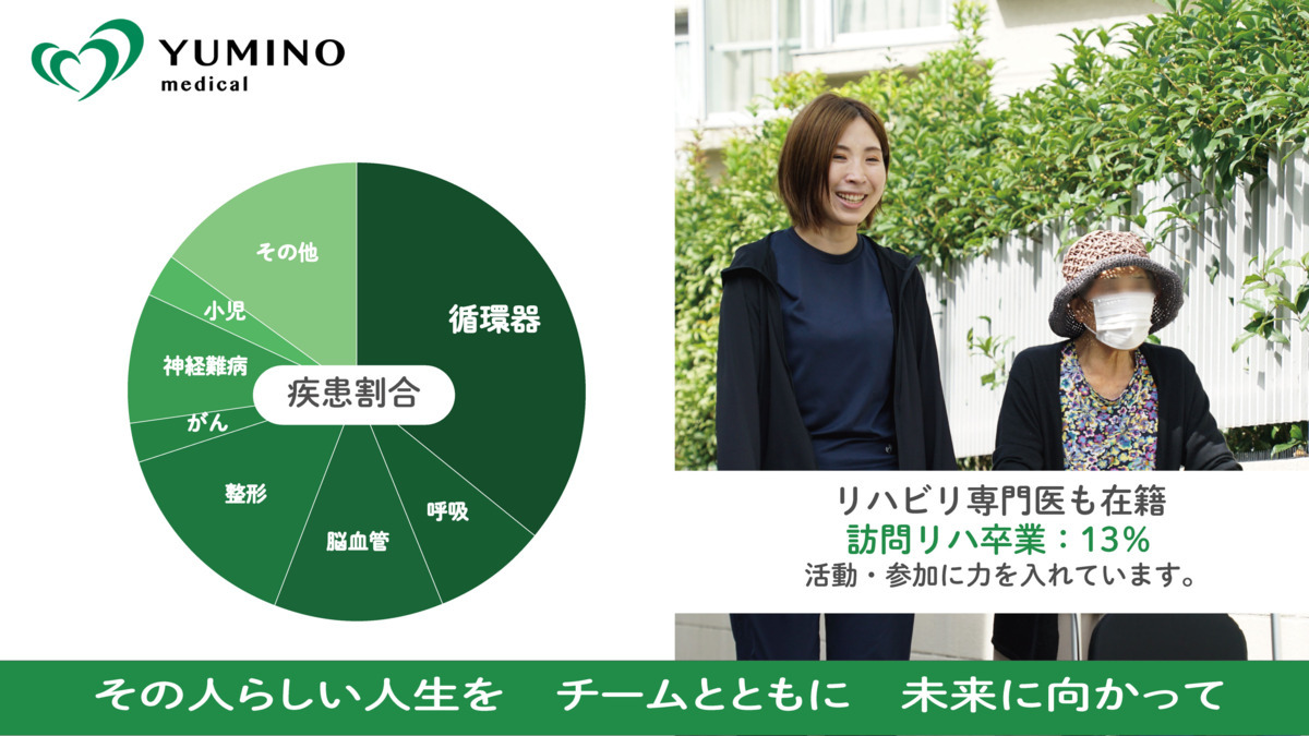 医療法人社団ゆみの　ゆみのハートクリニック（理学療法士の求人）の写真3枚目：