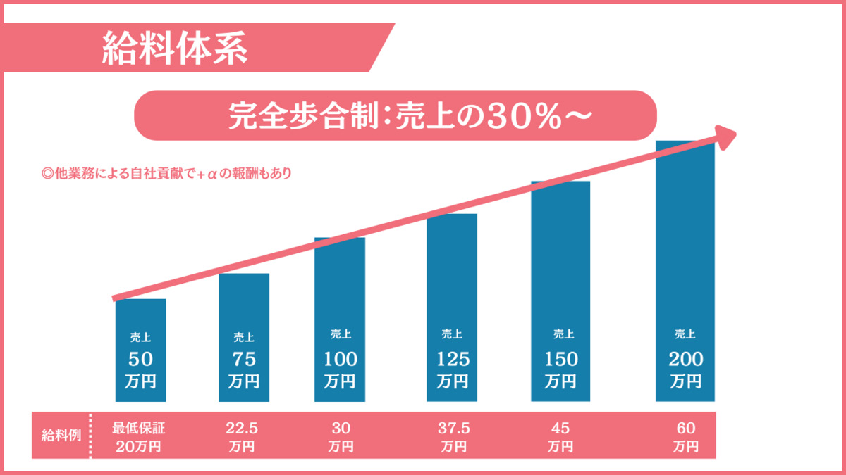 美容整体サロン-Kaito-【2025年09月08日オープン】（あん摩マッサージ指圧師の求人）の写真4枚目：