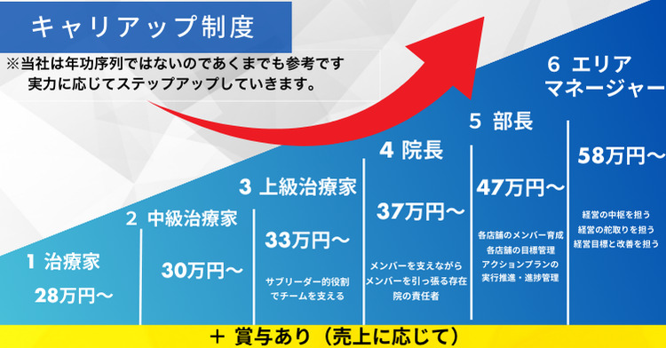 経堂整体院MIKATA（柔道整復師の求人）の写真3枚目：