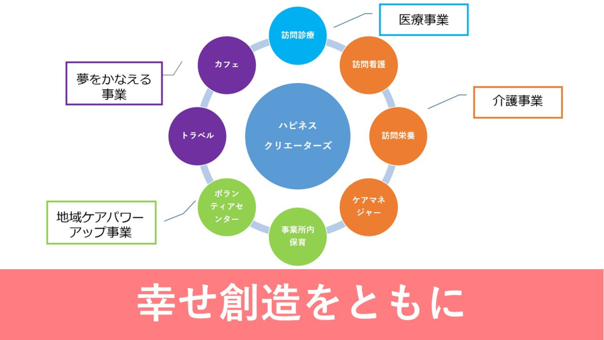 ヒカリノ診療所（医療事務/受付の求人）の写真6枚目：