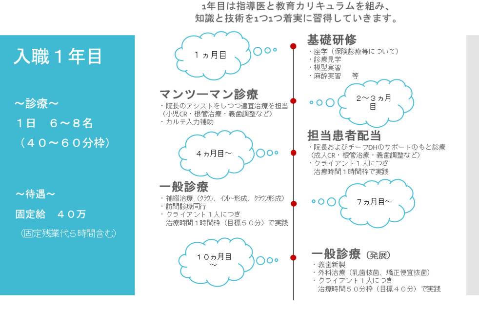 諏訪矯正・予防歯科4S（歯科医師の求人）の写真7枚目：