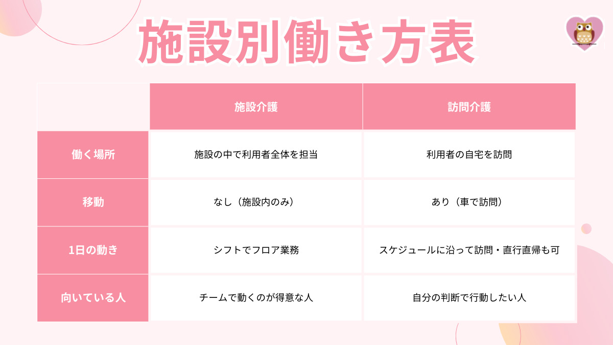 ハピネスアシスト訪問介護やよい台（介護職/ヘルパーの求人）の写真2枚目：