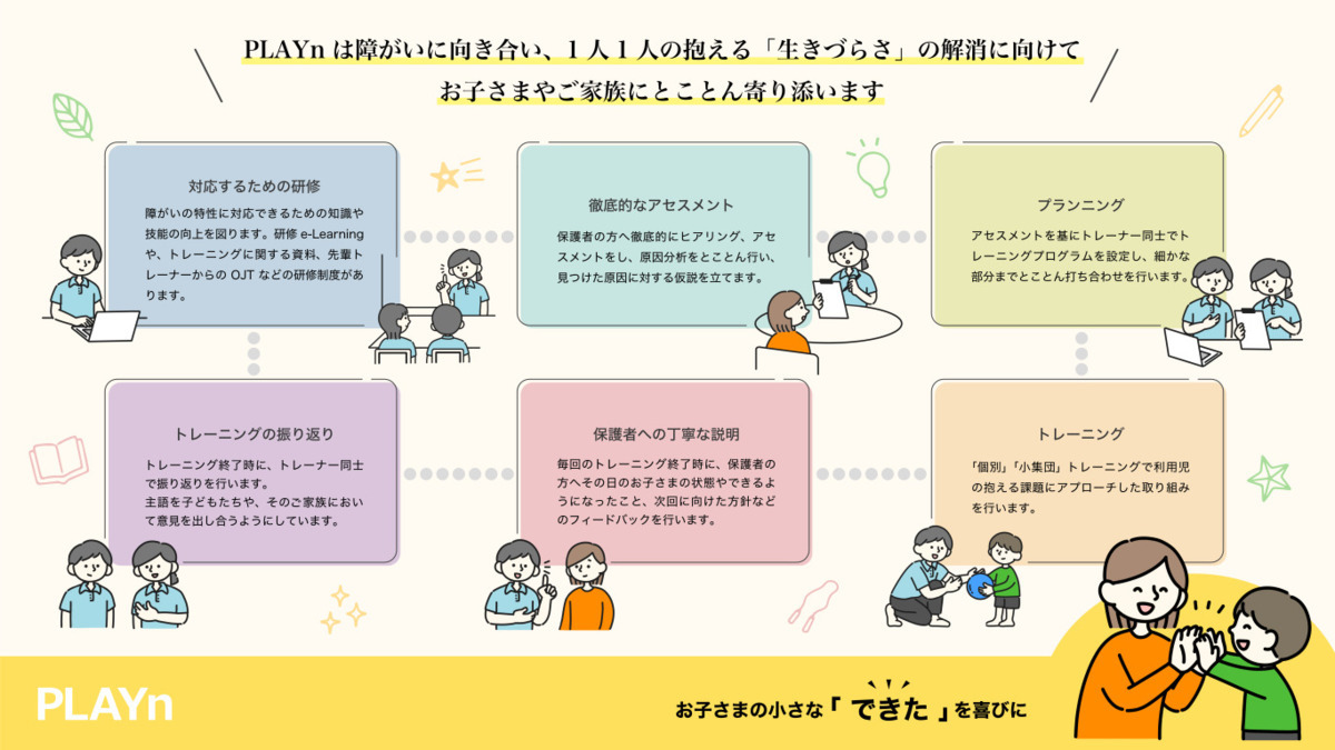 プレイン神戸センター【2025年07月01日オープン】（理学療法士の求人）の写真4枚目：
