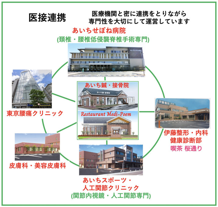 あいち鍼院・接骨院【2026年05月オープン予定】（柔道整復師の求人）の写真2枚目：