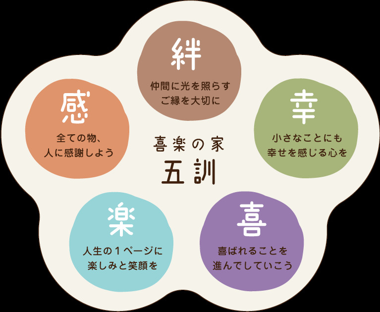 デイサービス喜楽倶楽部【2025年12月01日オープン予定】の写真3枚目：