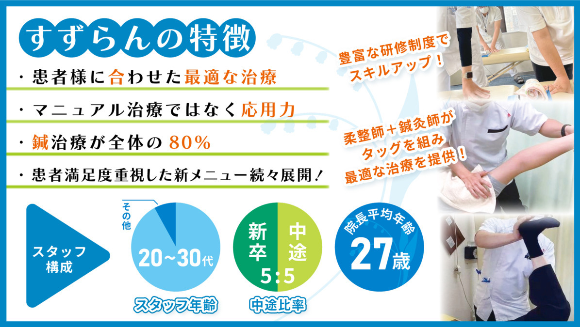 すずらん鍼灸接骨院高畑院の写真2枚目：