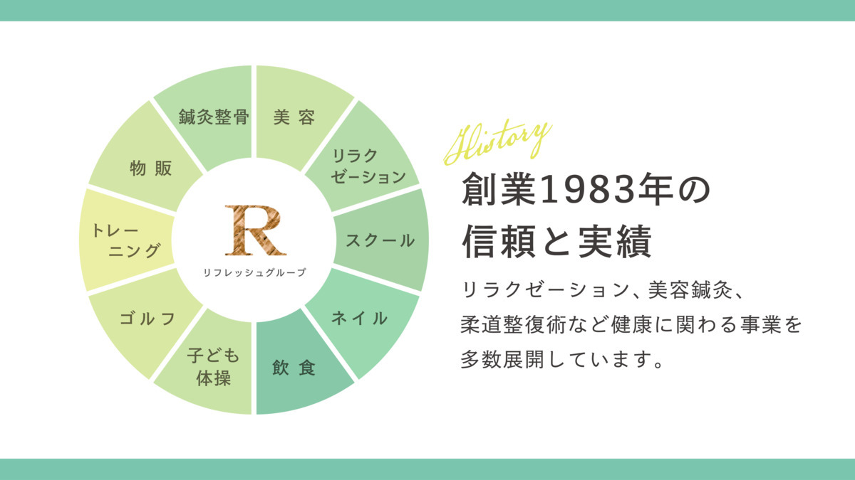 リフレッシュ ボディガーデン イオンモール津田沼店の写真22枚目：