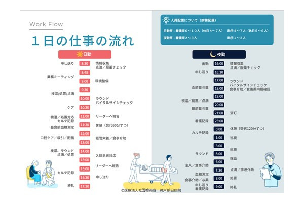 神戸朝日病院（看護師/准看護師の求人）の写真6枚目：