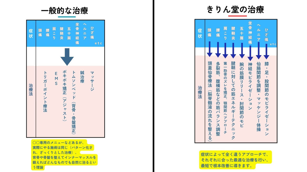 荻窪きりん堂接骨院(柔道整復師の求人)の写真10枚目: