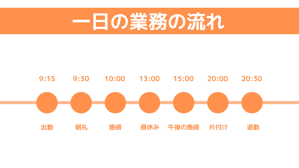 わかば鍼灸整骨院(柔道整復師の求人)の写真6枚目: