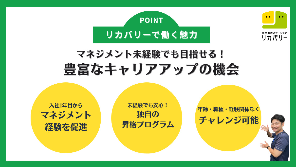 訪問看護ステーション リカバリー　麻布十番事務所（作業療法士の求人）の写真3枚目：