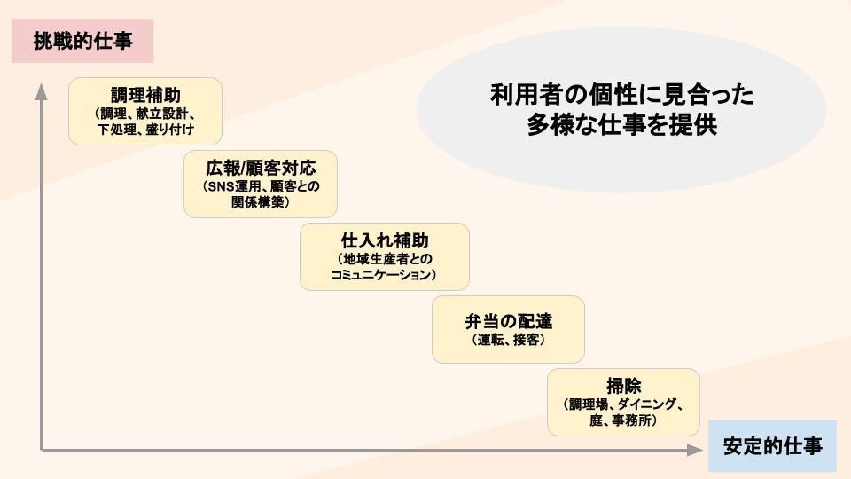 就労継続支援B型事業所とことこ西伊豆の写真6枚目：応募の参考にしてください