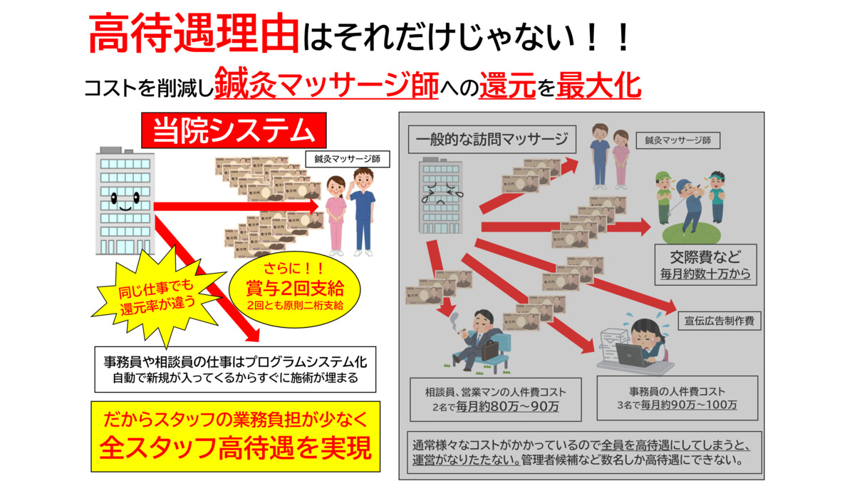 きくな鍼灸マッサージ治療院【神奈川店】【2024年10月01日オープン】（あん摩マッサージ指圧師の求人）の写真16枚目：