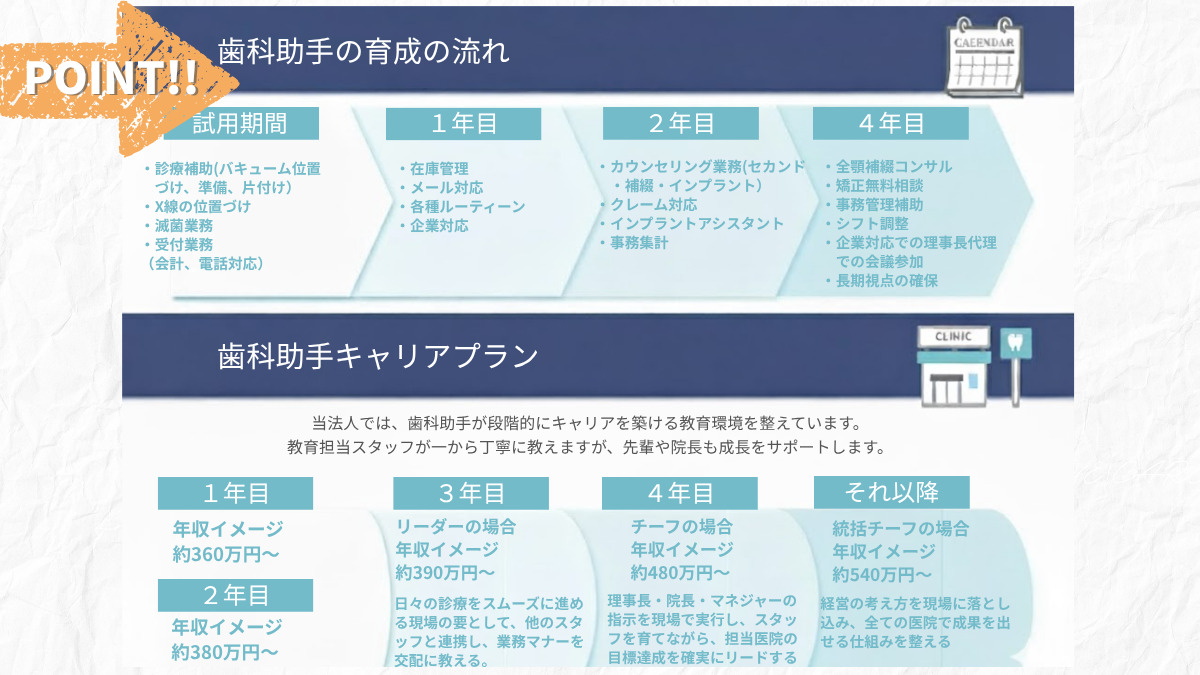 祖師ヶ谷大蔵駅前歯科・矯正歯科（歯科助手の求人）の写真2枚目：