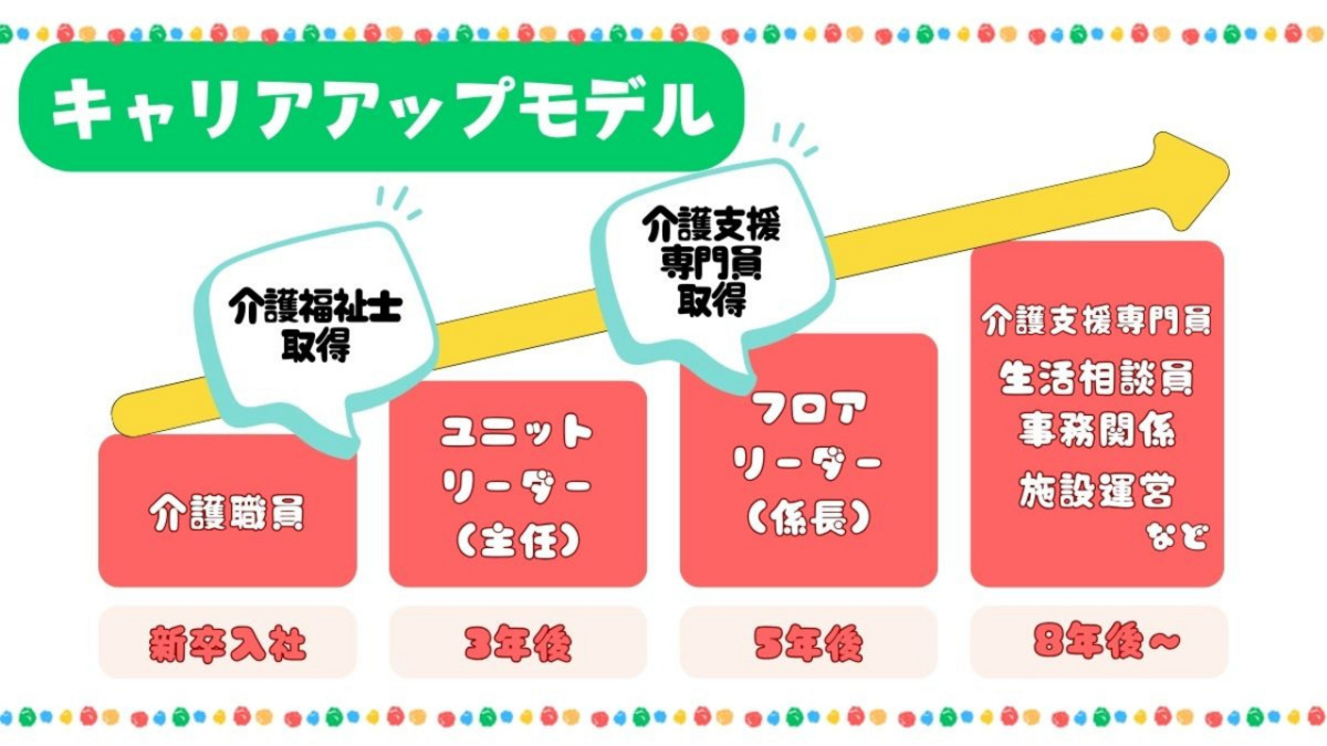 特別養護老人ホーム とわの郷(介護職/ヘルパーの求人)の写真8枚目: