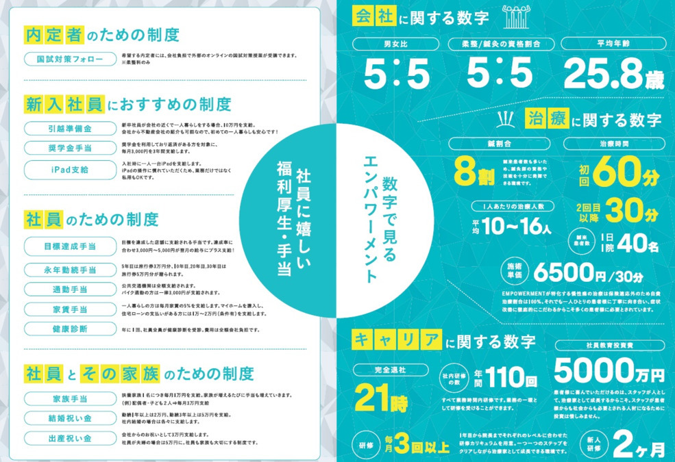 南区本院 平川接骨院/針灸治療院(鍼灸師の求人)の写真6枚目: