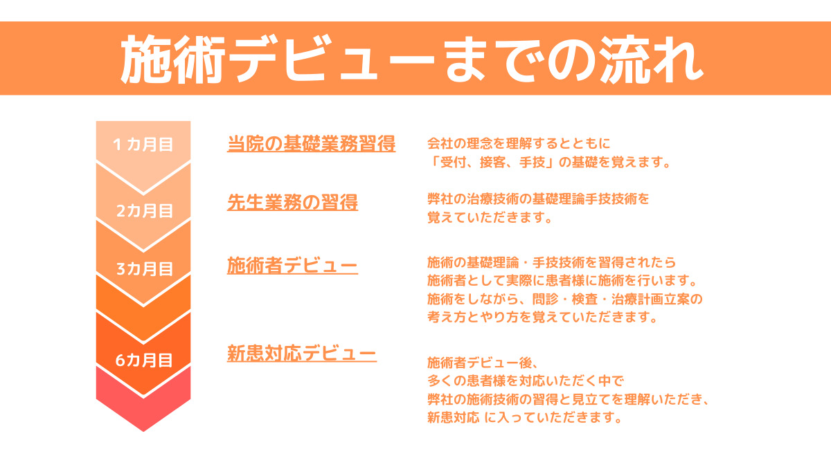 わかば鍼灸整骨院(柔道整復師の求人)の写真7枚目: