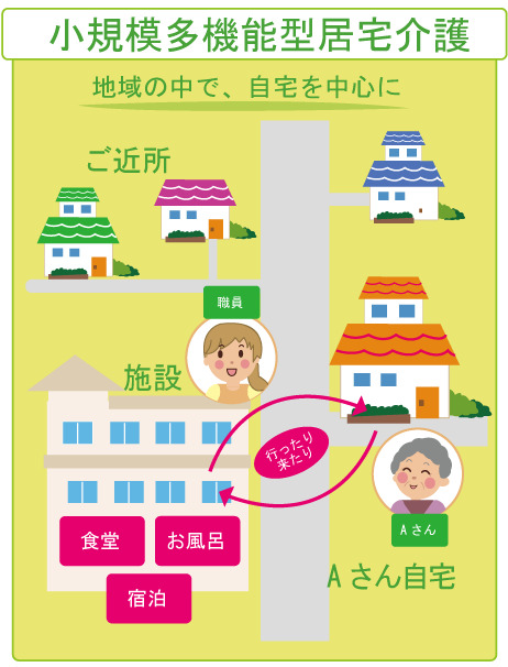 小規模多機能ホームみずほ苑の写真