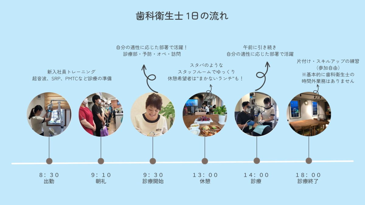 カナザキ歯科（歯科衛生士の求人）の写真60枚目：