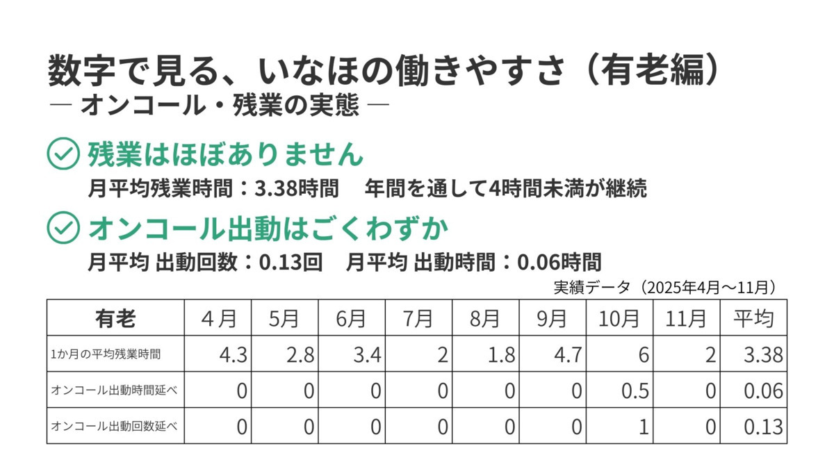 いなほの有料老人ホームの写真