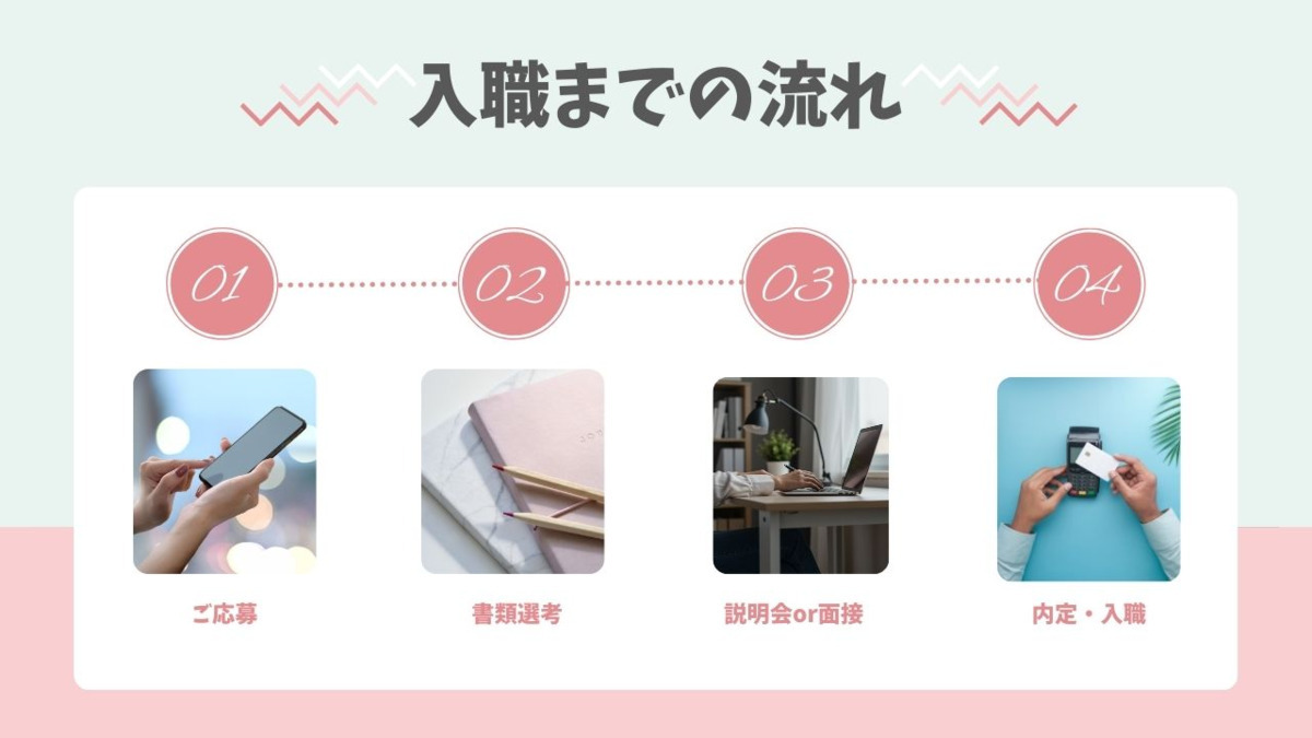 住宅型有料老人ホーム『ホスピス西城Ⅰ・Ⅱ』（看護師/准看護師の求人）の写真6枚目：