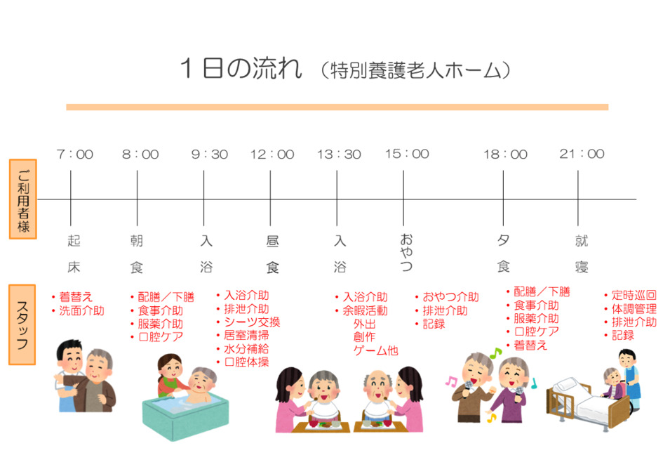 特別養護老人ホーム　寿園（介護職/ヘルパーの求人）の写真9枚目：
