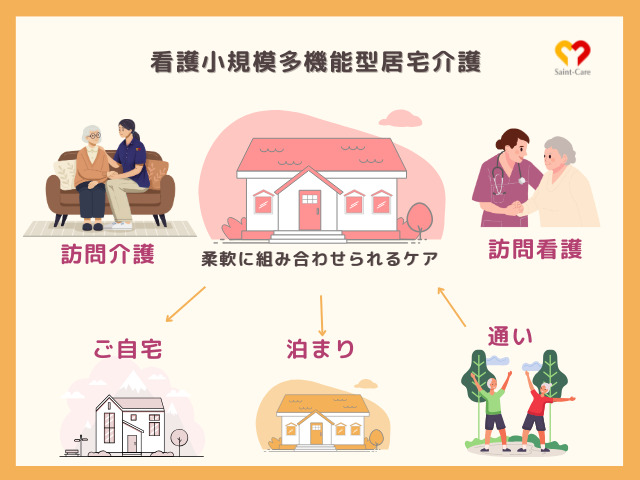 セントケア看護小規模くまもと（介護職/ヘルパーの求人）の写真2枚目：