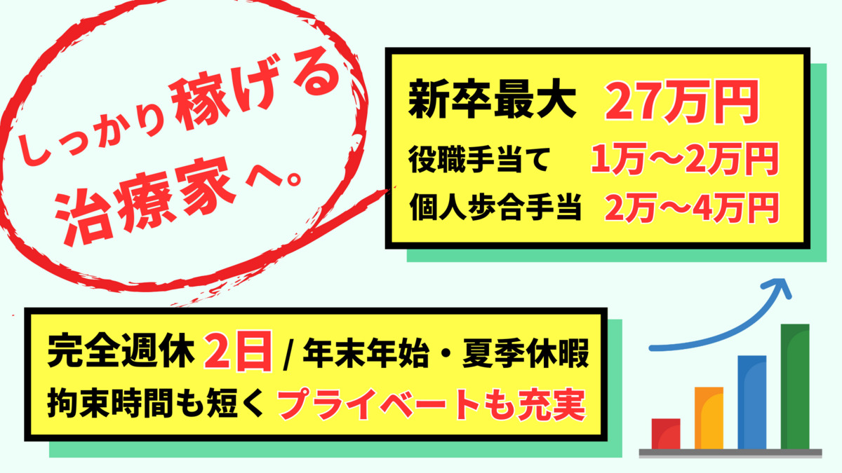 上本町骨盤整体院グッド（あん摩マッサージ指圧師の求人）の写真2枚目：