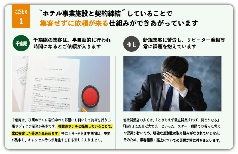 千癒庵の写真5枚目：