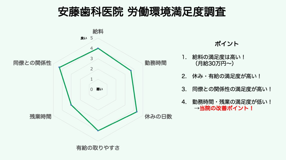 安藤歯科医院(歯科衛生士の求人)の写真2枚目: