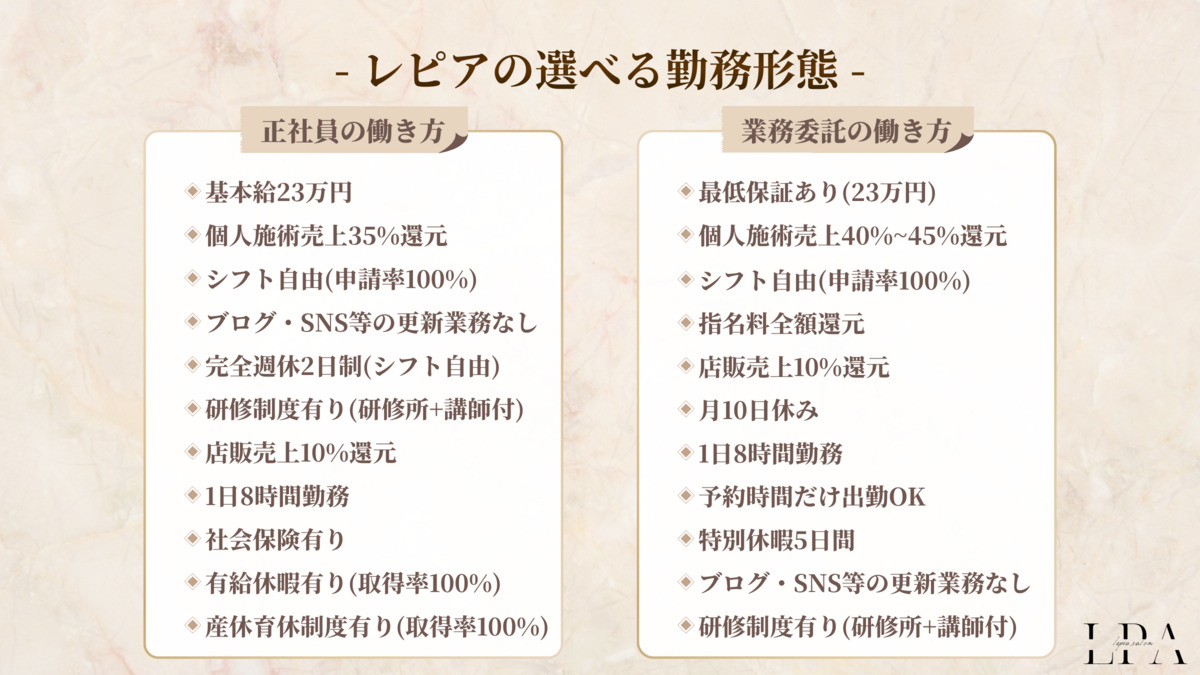 【眉毛×アイブロウ×まつ毛パーマの目元専門店】レピア天王寺店の写真4枚目: