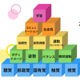 マイステージひまわり此花（保育士の求人）の写真2枚目：