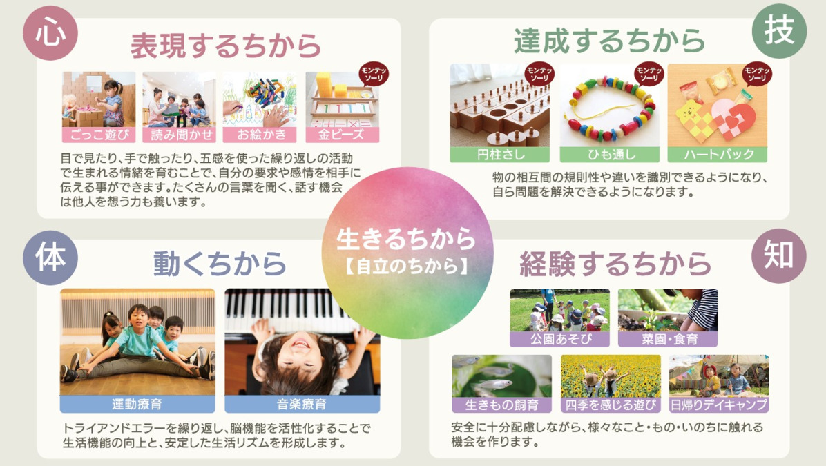 児童発達支援・放課後等デイサービス　いきるちから５の写真4枚目：