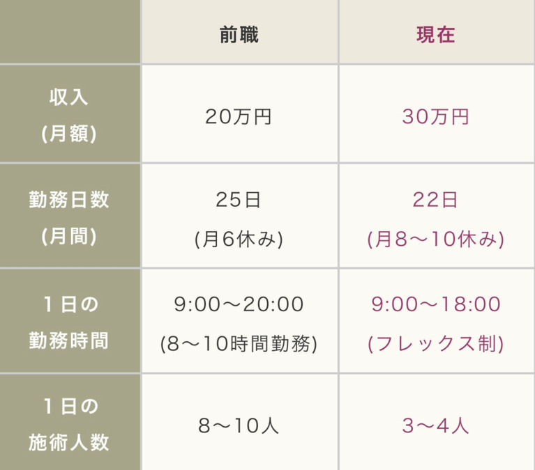 Dears武蔵小杉店の写真6枚目：