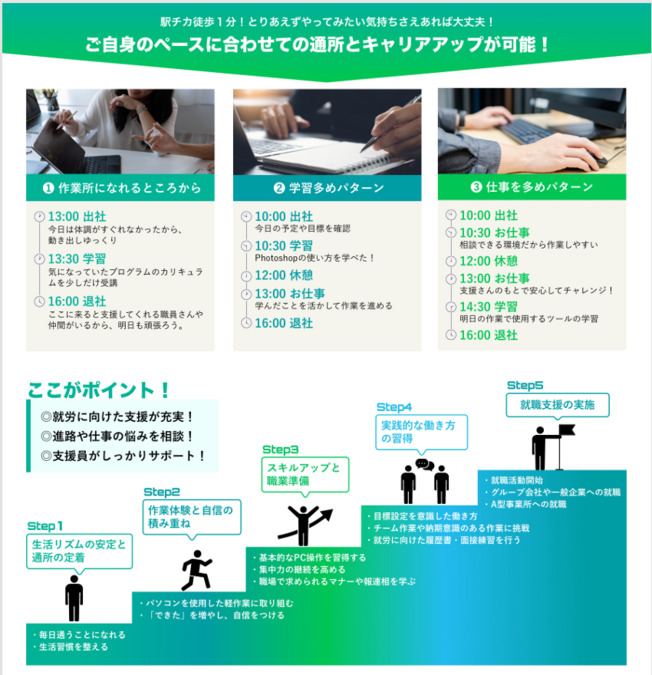就労継続支援B型事業所Mana-Viva【2025年11月01日オープン予定】（生活支援員の求人）の写真3枚目：