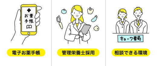 キョーワ薬局　栄生店の写真6枚目：