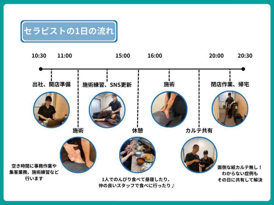 目黒西口さくら整体院（柔道整復師の求人）の写真6枚目：
