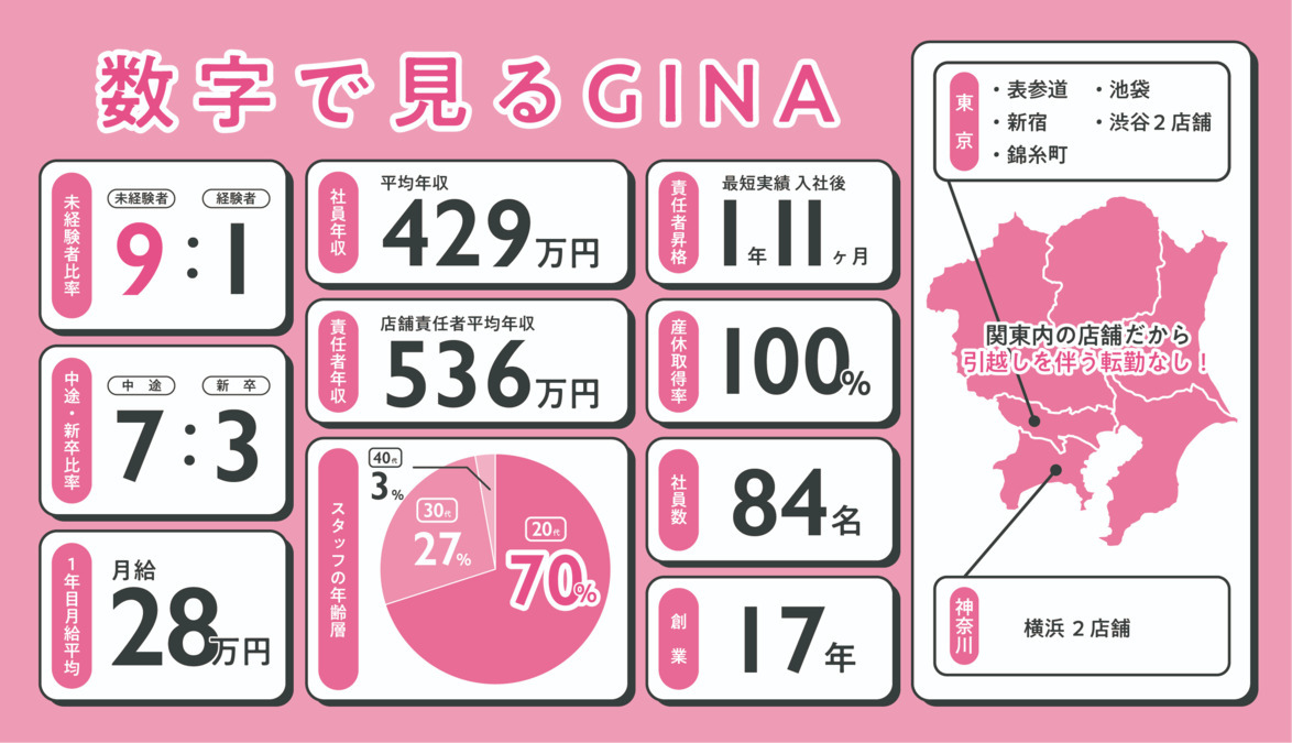GINA渋谷店（エステティシャン/セラピストの求人）の写真2枚目：
